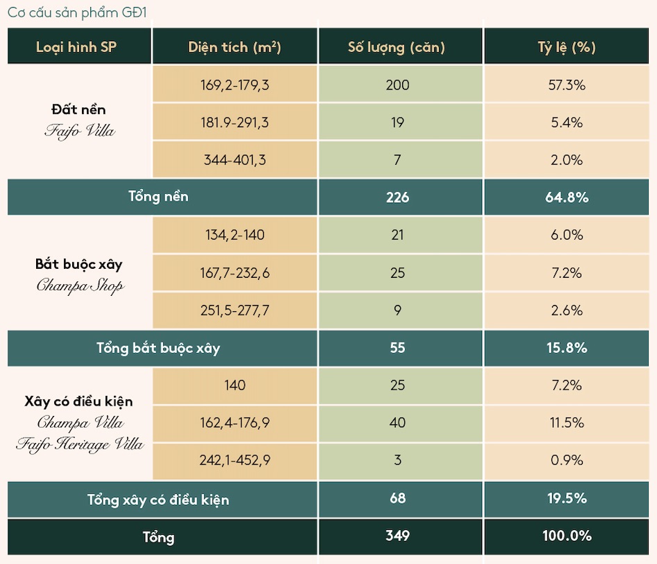 hội an legacity giai đoạn 1